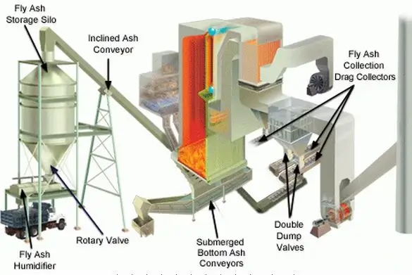 Ash-Handling