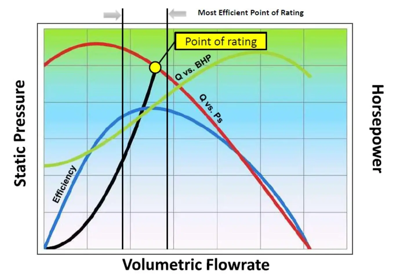 Graph showing efficiency curves at rating point.