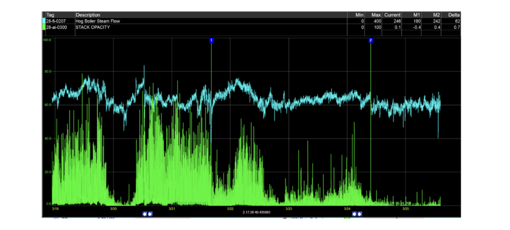 The image illustrates opacity improvements after ProcessBarron’s controls tuning.
